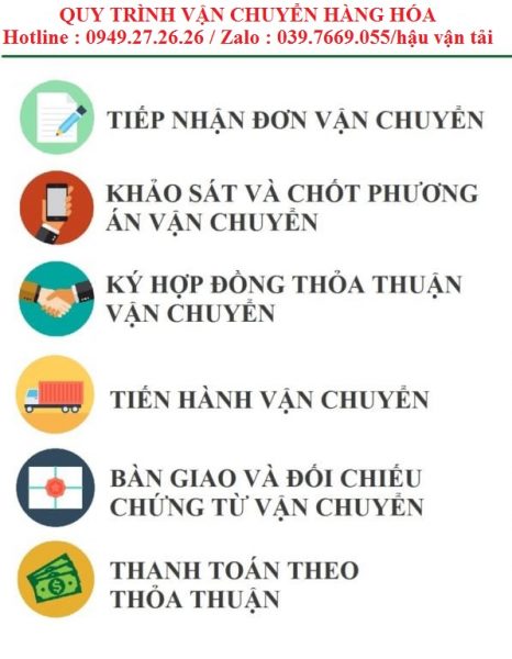 Chuyển hàng Hà Nội Lâm Đồng giá rẻ 