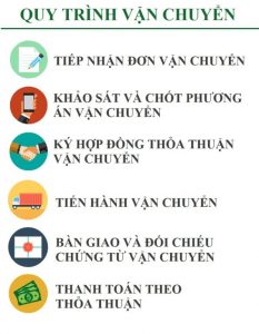 Xe tải Hà Nội Quảng Nam 