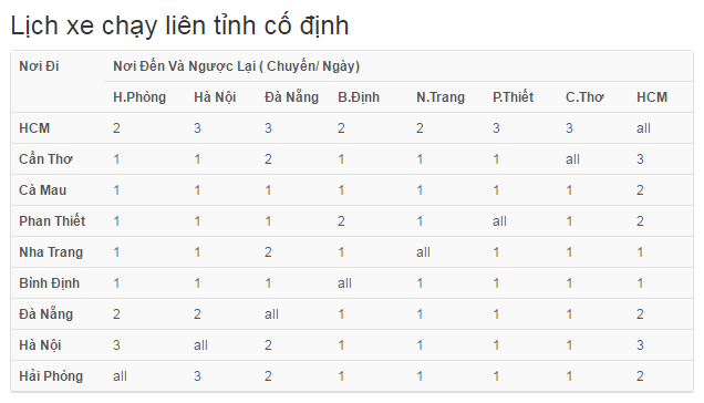 Xe Hai Chiều