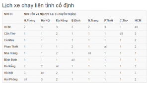 Lịch trình và thời gian vận chuyển