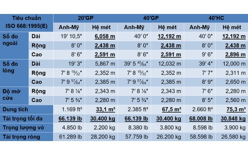 cac-loai-container-va-kich-thuoc 